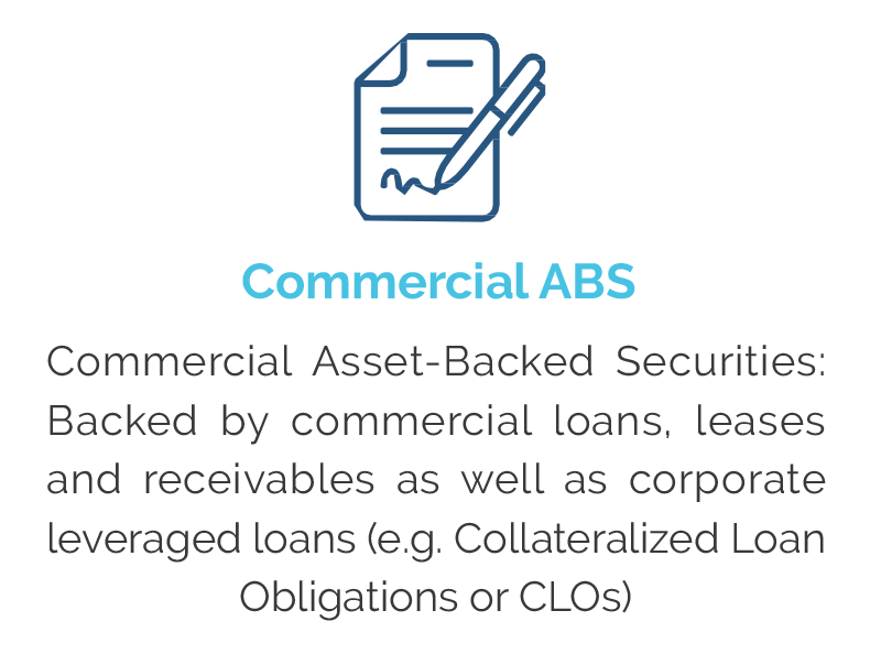 figure explaining Commercial ABS