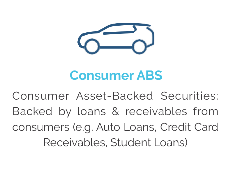 figure explaining Consumer ABS