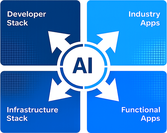 Cervin Focus Sectors Infographic